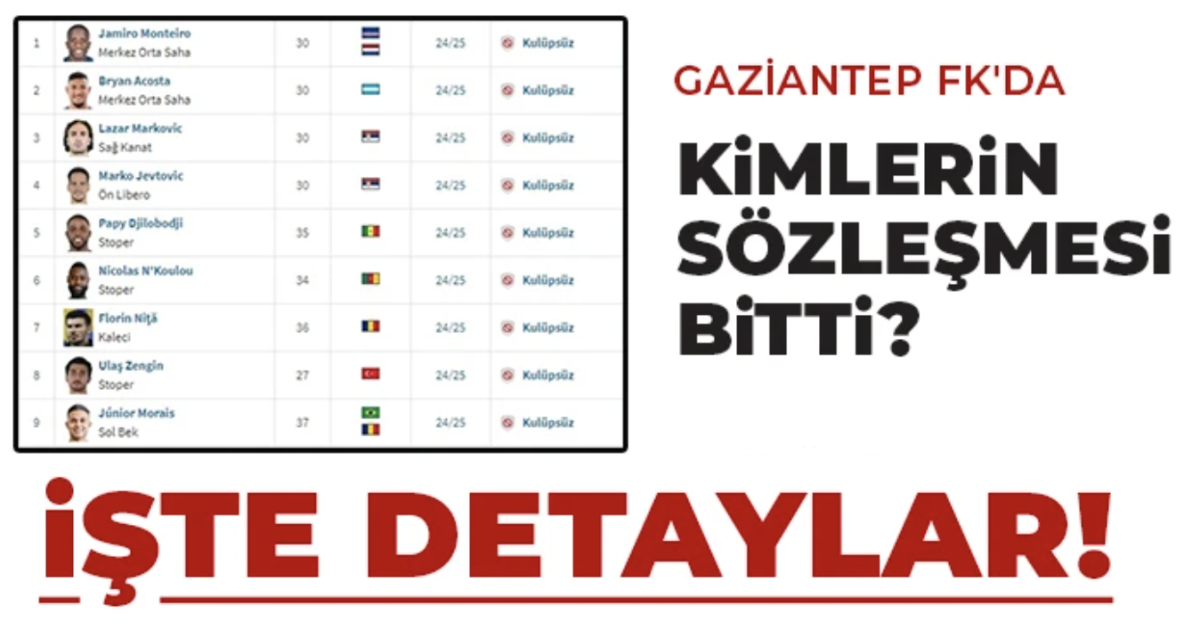 Gaziantep FK'da kimlerin sözleşmesi bitti?